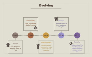 Evolving
Sustainability
2000 2003 2004 2010 2012
Boutique
RecyclingGeorge Clooney
Boutique
AAA Sustainable
Quality Program
Nespresso opens its
200th boutique in
Shanghai
Achieves their 75%
recycling capsule
capacity objective
one year before
time.
George Clooney
becomes the brand
ambassador of
Nespresso.
First Nespresso
Boutique opens in
Paris
 