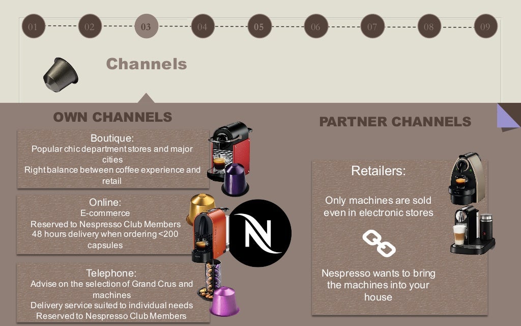 Nespresso Business Model Innovation