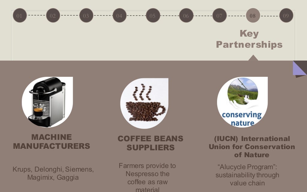 Nespresso Business Model Innovation