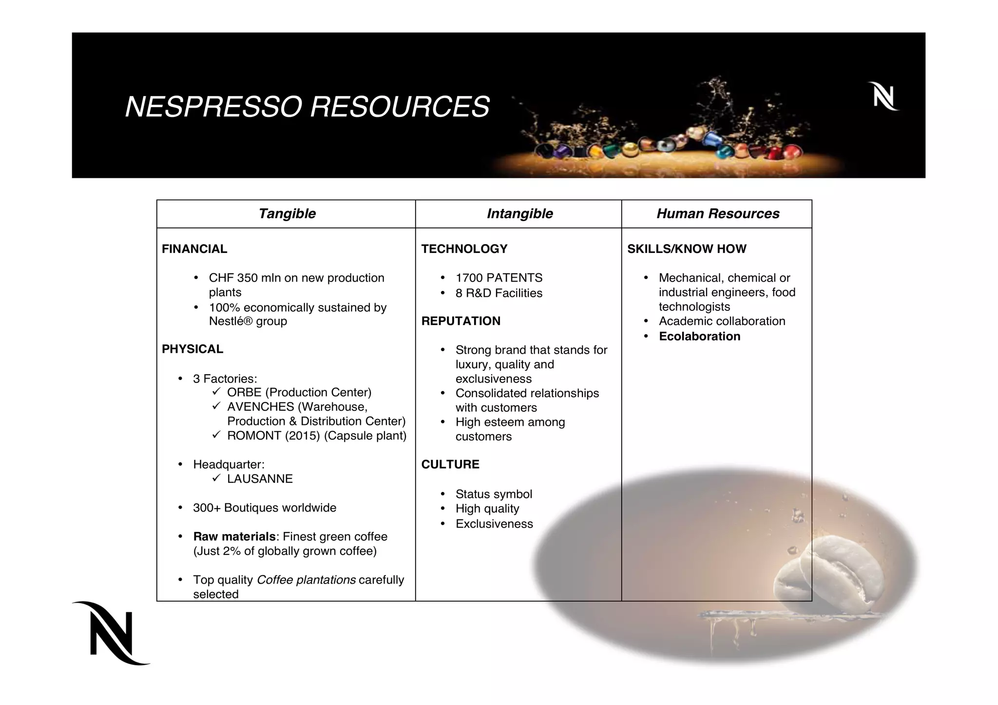 NESPRESSO RESOURCES
 