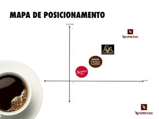MAPA DE POSICIONAMENTO
 