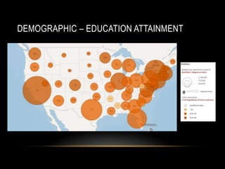DEMOGRAPHIC – EDUCATION ATTAINMENT
 