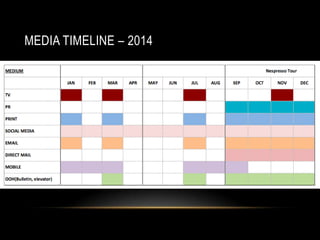 MEDIA TIMELINE – 2014
 