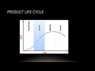 PRODUCT LIFE CYCLE
 