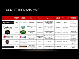 COMPETITION ANALYSIS
 