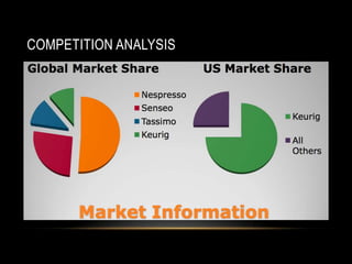 COMPETITION ANALYSIS
 