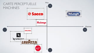 Gamme
Prix
+
+
-
-
CARTE PERCEPTUELLE
MACHINES
 