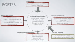 Pas d’economie d’échelle
Marché concentré
Marché en expansion
Conc. peu nombreux
Cout fixes élevés
Fournisseurs concentrés et peu
nombreux
Imposent leurs conditions
Integration verticale
Clients nombreux
Source d’approvisionnement de
substitution
Couts de substitution corrélés aux
habitudes clients
Boissons dites sociales (aperitif, thé…)
Boissons energisantes
barrières à l’entrée
Investissement massif
Brevets (1700+)
Forte image de marque
Autorité de la concurrence
coopératives de producteurs de café
Substitution
Négociation clients
Pouvoir publiqueMenaces nouveaux entrants
Pouvoir fournisseursIntensités concurrentielle
PORTER
 
