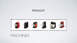 MACHINES
PRODUIT
 