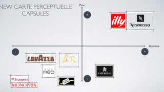 Gamme
Prix
+
+
-
-
NEW CARTE PERCEPTUELLE
CAPSULES
 