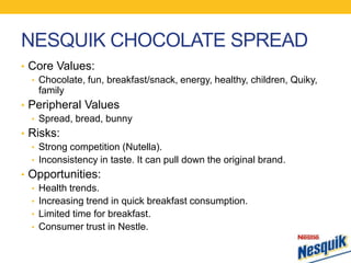 Whitbread Values Improving Brand Values: Nesquik | PPTX