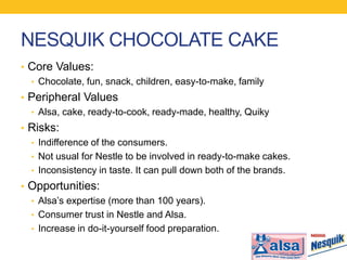Improving Brand Values: Nesquik | PPTX