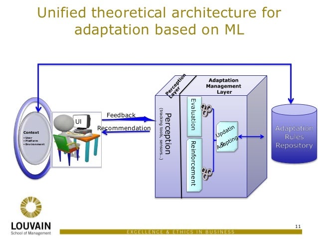 User interface adaptation based on user feedback and machine learning