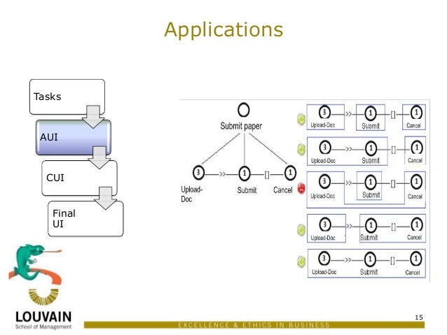 User interface adaptation based on user feedback and machine learning