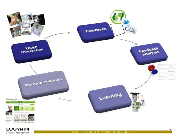User interface adaptation based on user feedback and machine learning