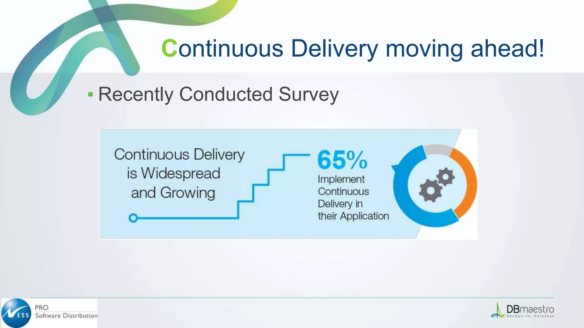 ▪ Recently Conducted Survey
Continuous Delivery moving ahead!
 