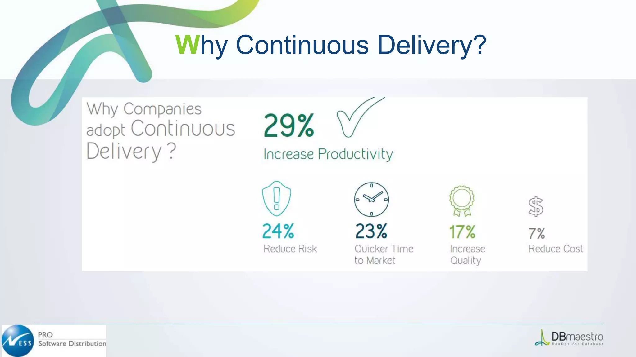 Why Continuous Delivery?
 