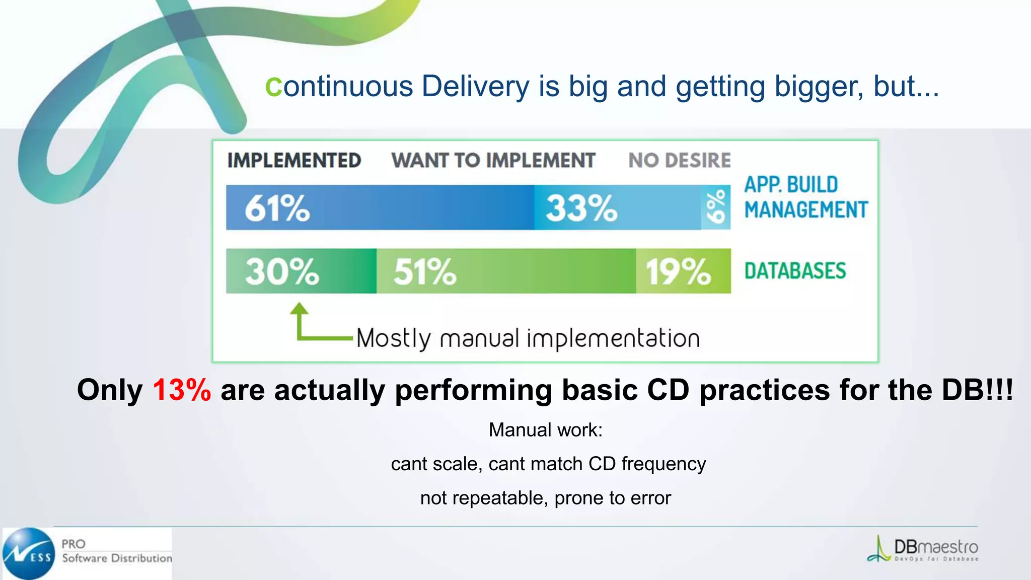Only 13% are actually performing basic CD practices for the DB!!!
Manual work:
cant scale, cant match CD frequency
not repeatable, prone to error
Continuous Delivery is big and getting bigger, but...
 