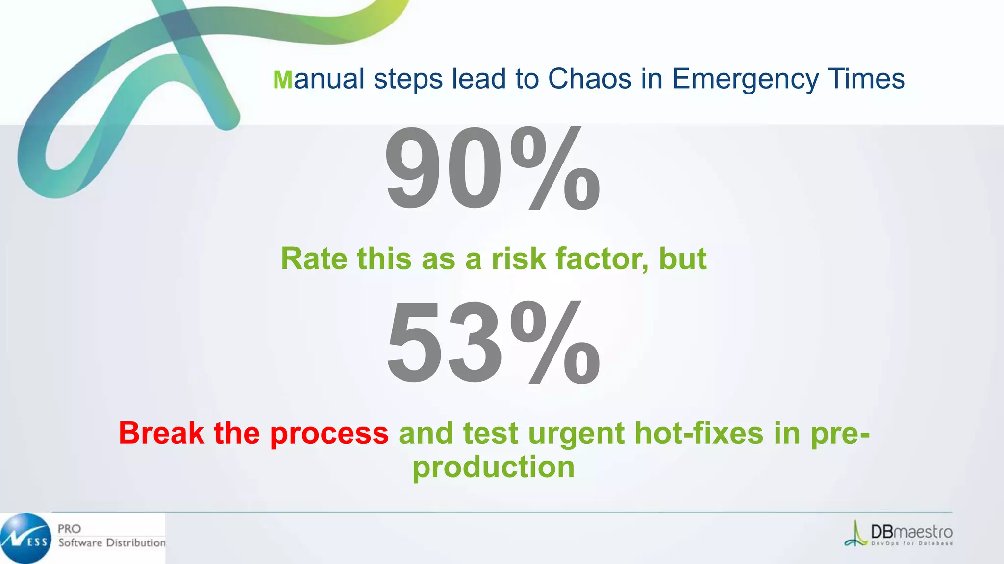 Manual steps lead to Chaos in Emergency Times
90%
Rate this as a risk factor, but
53%
Break the process and test urgent hot-fixes in pre-
production
 