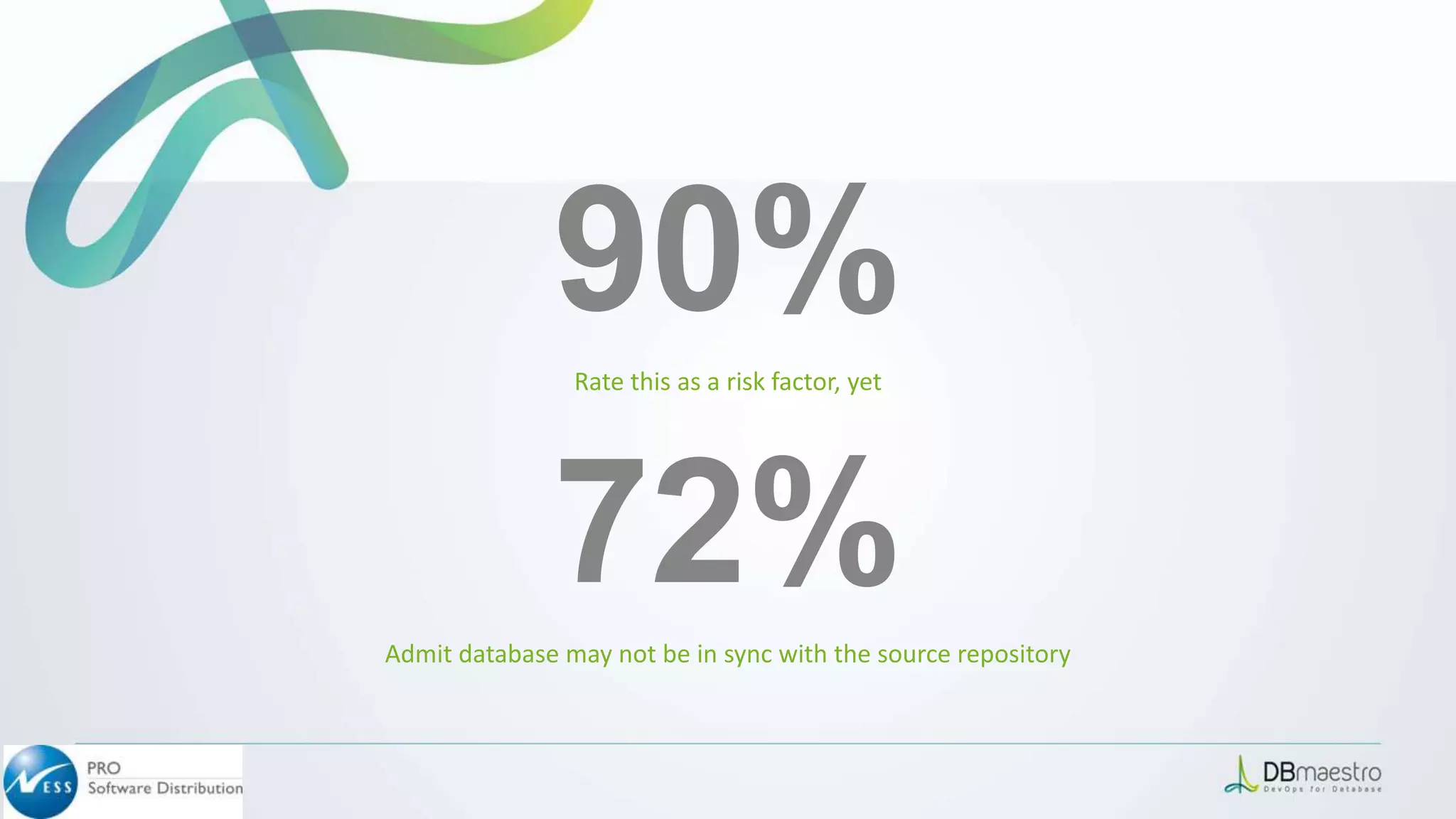 90%Rate this as a risk factor, yet
72%Admit database may not be in sync with the source repository
 