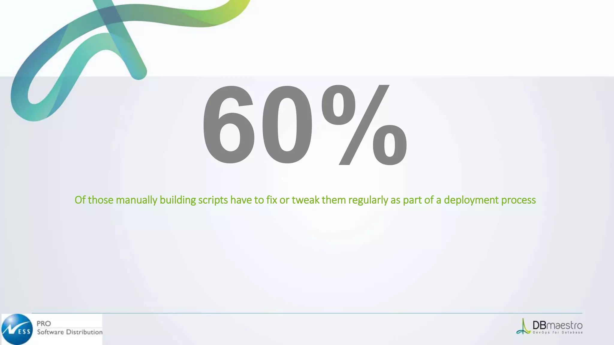 60%Of those manually building scripts have to fix or tweak them regularly as part of a deployment process
 