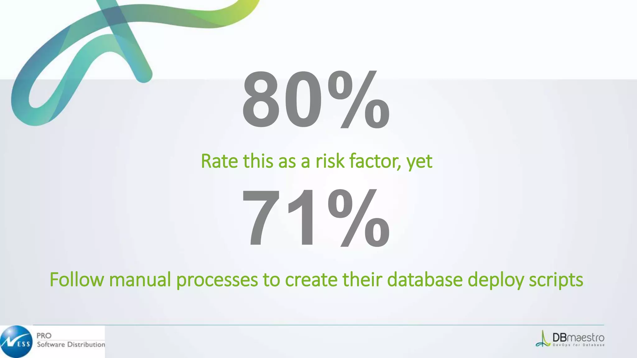 80%
Rate this as a risk factor, yet
71%
Follow manual processes to create their database deploy scripts
 