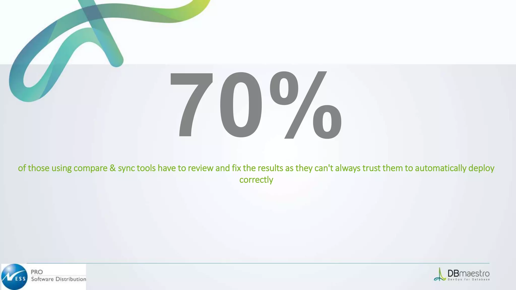 70%of those using compare & sync tools have to review and fix the results as they can't always trust them to automatically deploy
correctly
 