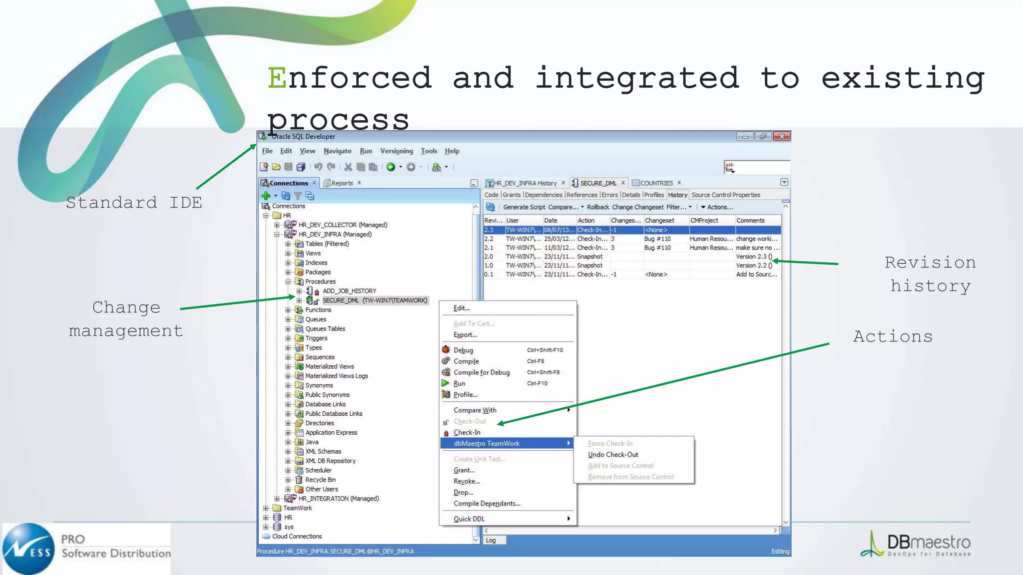 Revision
history
Actions
Standard IDE
Change
management
Enforced and integrated to existing
process
 
