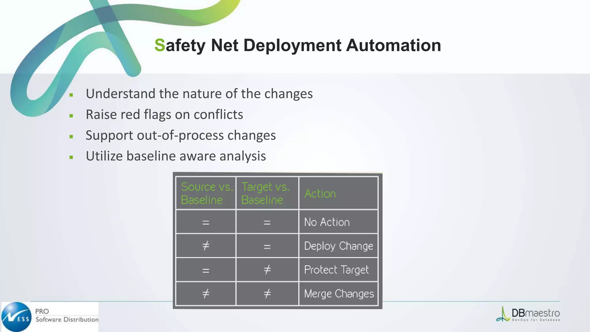 ￭ Understand the nature of the changes
￭ Raise red flags on conflicts
￭ Support out-of-process changes
￭ Utilize baseline aware analysis
Safety Net Deployment Automation
 