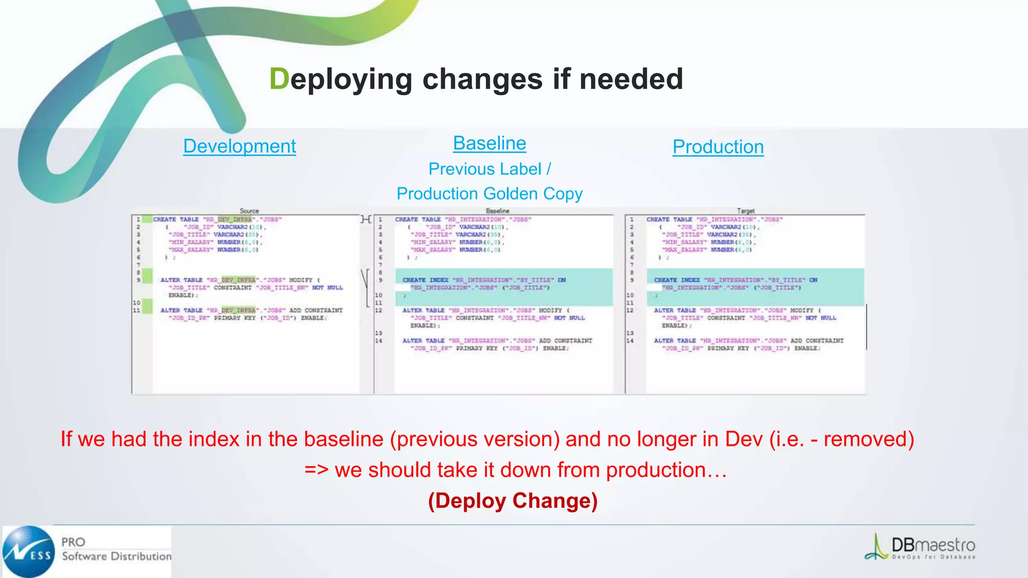 If we had the index in the baseline (previous version) and no longer in Dev (i.e. - removed)
=> we should take it down from production…
(Deploy Change)
Deploying changes if needed
Development Baseline
Previous Label /
Production Golden Copy
Production
 