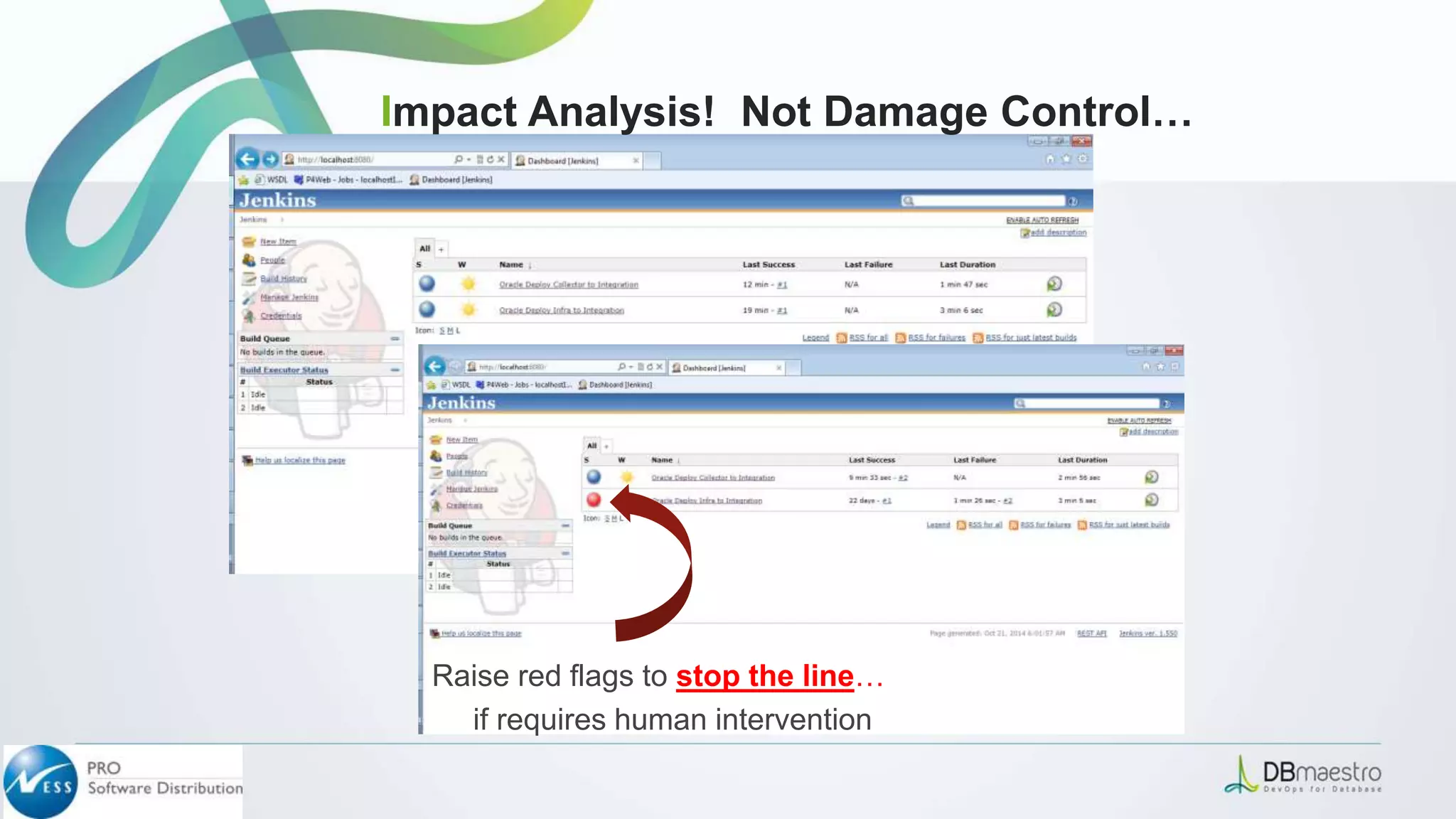 Raise red flags to stop the line…
if requires human intervention
Impact Analysis! Not Damage Control…
 
