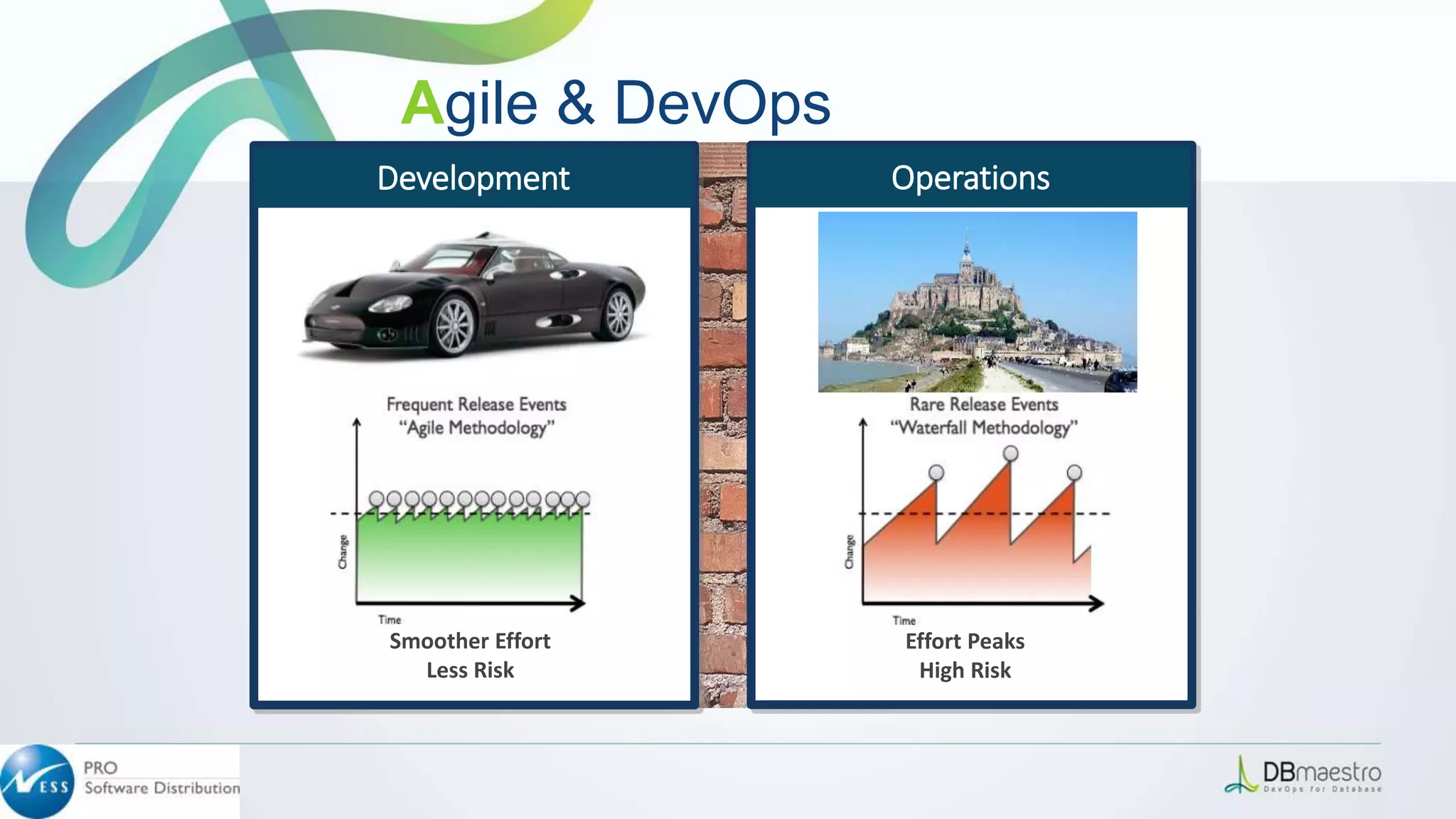 OperationsDevelopment
Smoother Effort
Less Risk
Effort Peaks
High Risk
Agile & DevOps
 