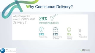 Why Continuous Delivery?
 