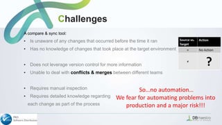 A compare & sync tool:
▪ Is unaware of any changes that occurred before the time it ran
▪ Has no knowledge of changes that took place at the target environment
▪ Does not leverage version control for more information
▪ Unable to deal with conflicts & merges between different teams
▪ Requires manual inspection
▪ Requires detailed knowledge regarding
each change as part of the process
So…no automation…
We fear for automating problems into
production and a major risk!!!
Challenges
 