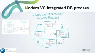 Modern VC integrated DB process
 