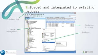 Revision
history
Actions
Standard IDE
Change
management
Enforced and integrated to existing
process
 