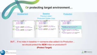 Development Baseline
Previous Label /
Production Golden Copy
Production
BUT… If no index in baseline => someone else added it to Production…
we should protect the NEW index on production!!!
(Protect Target)
Or protecting target environment…
 