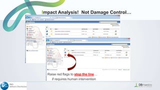 Raise red flags to stop the line…
if requires human intervention
Impact Analysis! Not Damage Control…
 