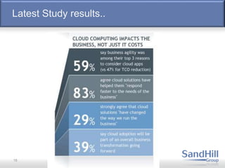 Latest Study results..
18
 