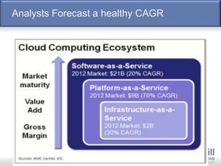 Analysts Forecast a healthy CAGR
 