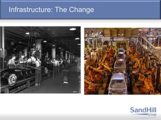 Infrastructure: The Change
 