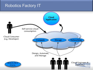 Robotics Factory IT
 