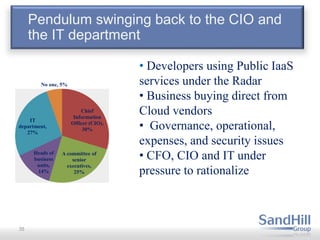 35
Chief
Information
Officer (CIO),
30%
A committee of
senior
executives,
25%
Heads of
business
units,
14%
IT
department,
27%
No one, 5%
Pendulum swinging back to the CIO and
the IT department
• Developers using Public IaaS
services under the Radar
• Business buying direct from
Cloud vendors
• Governance, operational,
expenses, and security issues
• CFO, CIO and IT under
pressure to rationalize
 