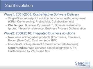 SaaS evolution
Wave1: 2001-2006: Cost-effective Software Delivery
– Single/Standalone/point solution: function-specific, entry-level
(CRM, Conferencing, Project Mgt, Collaboration etc)
– Challenges: Business Bypassed IT, Governance/security
issues, Integration demands, Business Process Orchestration
Wave2: 2006:2010: Integrated Business solutions
– New wave of integration products (Informatica, Pervasive,
Boomi (Now Dell), Cast Iron (now IBM)
– Inter-SaaS Linking (Intaact & SalesForce Data transfer)
– Opportunities: Web-Services based Integration API’s,
Customization by VAR’s and SI’s
 