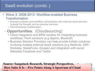 SaaS evolution (contd..)
• Wave 3: 2008-2013: Workflow-enabled Business
Transformation
• Business process and workflow orchestration with external cloud services
(outside the firewall) and on-premise services
• Inter-Enterprise Collaboration
–Opportunities: (Cloudsourcing)
• Cloud Integrators and BPM vendors for integrating business
workflows: Point solutions (e.g Appirio, Bluewolf)
• Business Solution Providers can help provide holistic solutions
involving multiple external SaaS solutions (e.g NetSuite, SAP,
Workday, SalesForce, Google) and integration with social
Websites Facebook and Twitter
Source: Saugatuck Research, Strategic Perspectives,
How Suite It Is – Five Points Along A Spectrum of Cloud
 