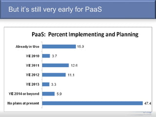But it’s still very early for PaaS
 