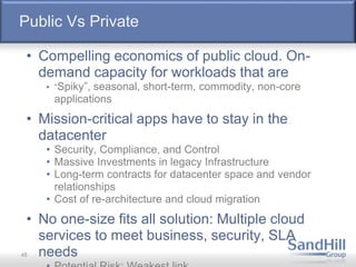 Public Vs Private
• Compelling economics of public cloud. On-
demand capacity for workloads that are
• “Spiky”, seasonal, short-term, commodity, non-core
applications
• Mission-critical apps have to stay in the
datacenter
• Security, Compliance, and Control
• Massive Investments in legacy Infrastructure
• Long-term contracts for datacenter space and vendor
relationships
• Cost of re-architecture and cloud migration
• No one-size fits all solution: Multiple cloud
services to meet business, security, SLA
needs48
 