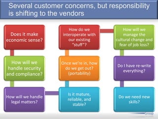 Several customer concerns, but responsibility
is shifting to the vendors
Does it make
economic sense?
How will we
handle security
and compliance?
How will we handle
legal matters?
Is it mature,
reliable, and
stable?
Once we’re in, how
do we get out?
(portability)
How do we
interoperate with
our existing
“stuff”?
How will we
manage the
cultural change and
fear of job loss?
Do I have re-write
everything?
Do we need new
skills?
 