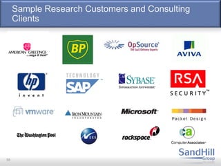 Sample Research Customers and Consulting
Clients
55
 