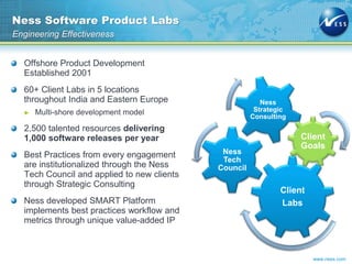 www.ness.com
Offshore Product Development
Established 2001
60+ Client Labs in 5 locations
throughout India and Eastern Europe
► Multi-shore development model
2,500 talented resources delivering
1,000 software releases per year
Best Practices from every engagement
are institutionalized through the Ness
Tech Council and applied to new clients
through Strategic Consulting
Ness developed SMART Platform
implements best practices workflow and
metrics through unique value-added IP
Ness Software Product Labs
Engineering Effectiveness
Client
Labs
Ness
Tech
Council
Ness
Strategic
Consulting
Client
Goals
 